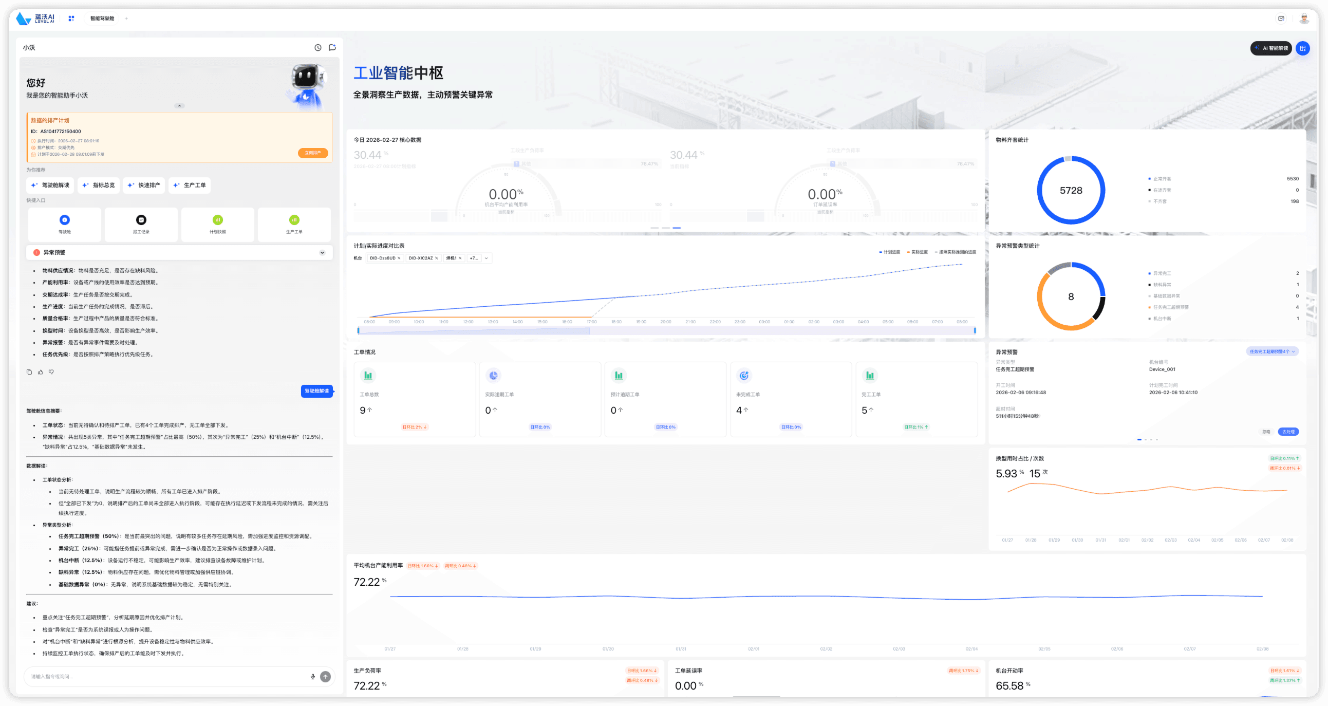 蓝沃AI产品沃慧排截图