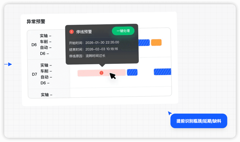 蓝沃 AI 产品沃慧排异常预警功能